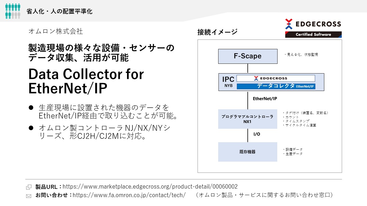 オムロン株式会社 Data Collector for EtherNet/IP