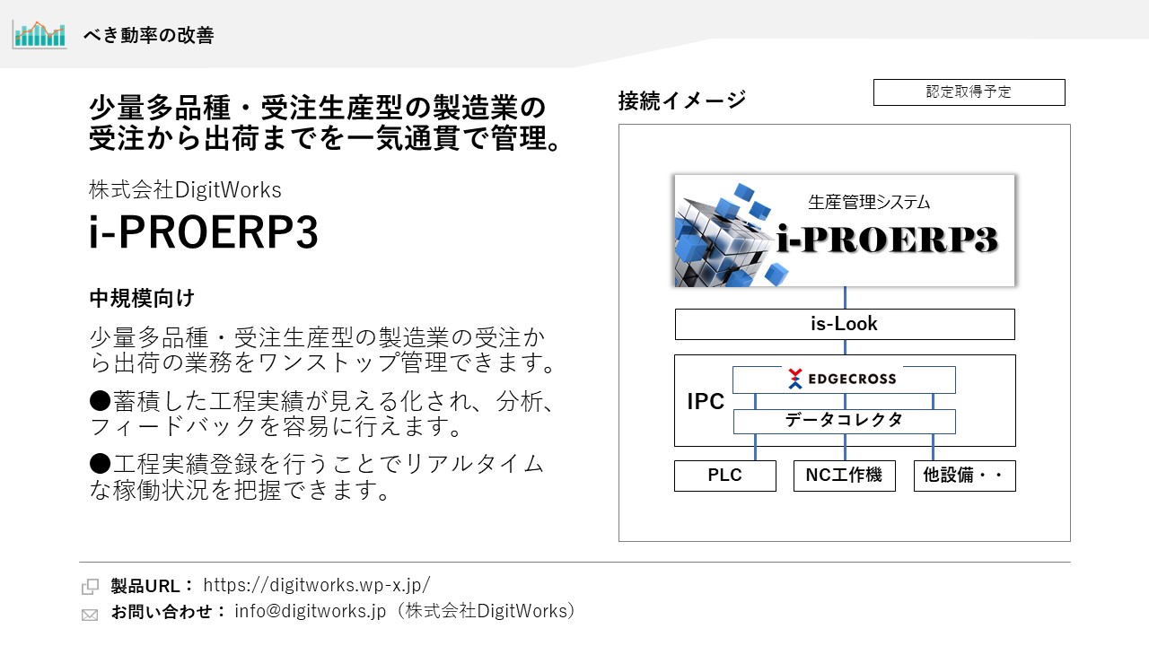 株式会社DigitWorks i-PROERP3