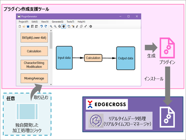 プラグイン作成支援ツール
