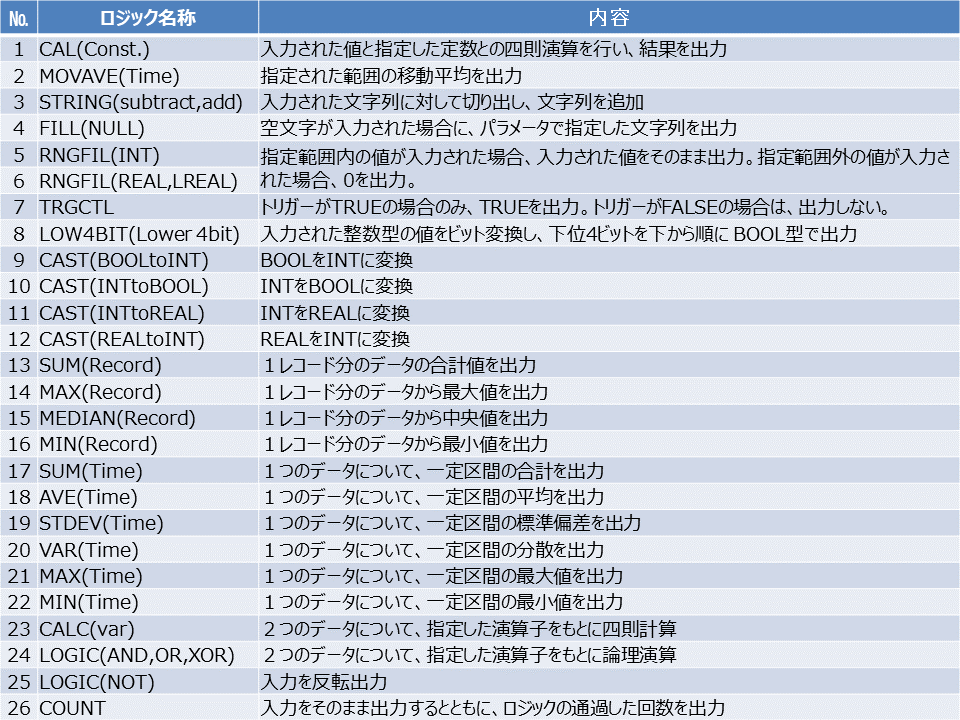 プラグイン作成支援ツール
