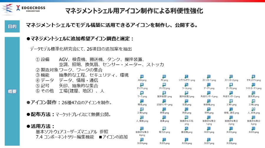 マネジメントシェル用追加アイコン