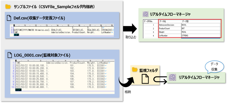 CSVファイルデータコレクタサンプル