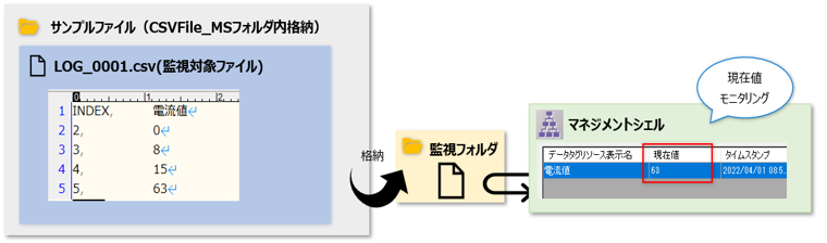 CSVファイルデータコレクタサンプル