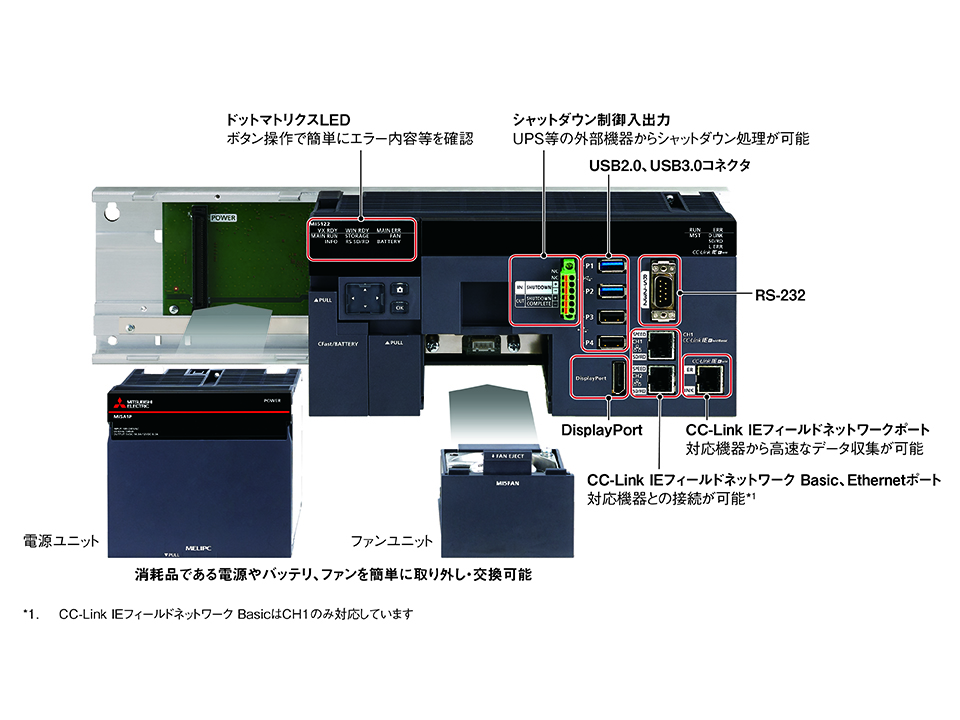 MELIPC MI5000(形名：MI5122-VW)
