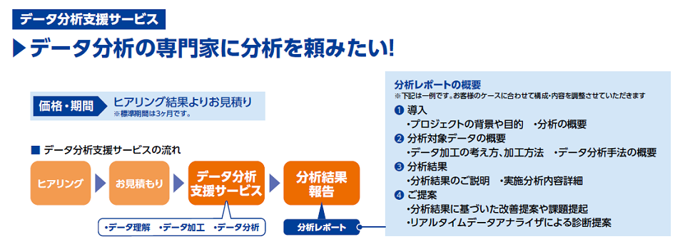 FAデータ分析サービス