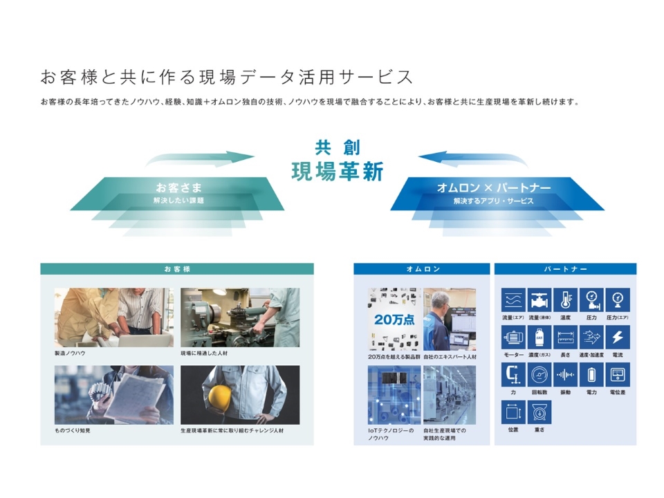 F-SCAPE 現場課題の見える化、分析サービス