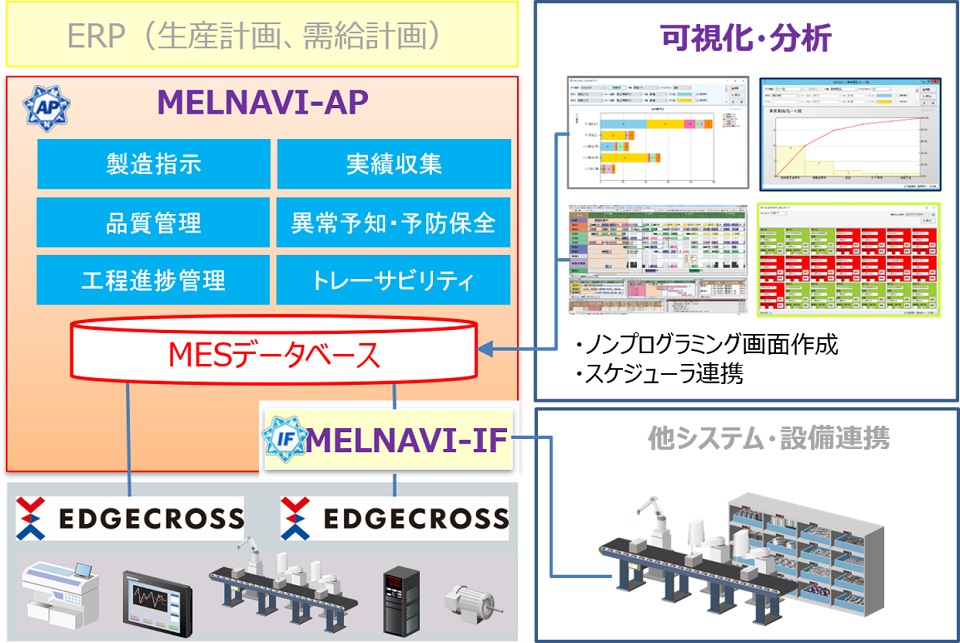 MELNAVI