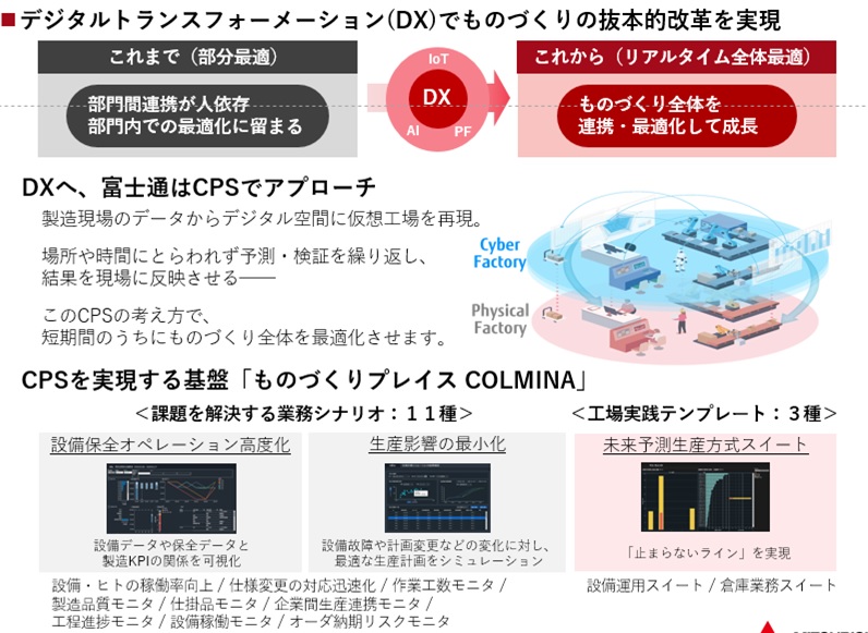 COLMINA ITゲートウェイ for Edgecross V2
