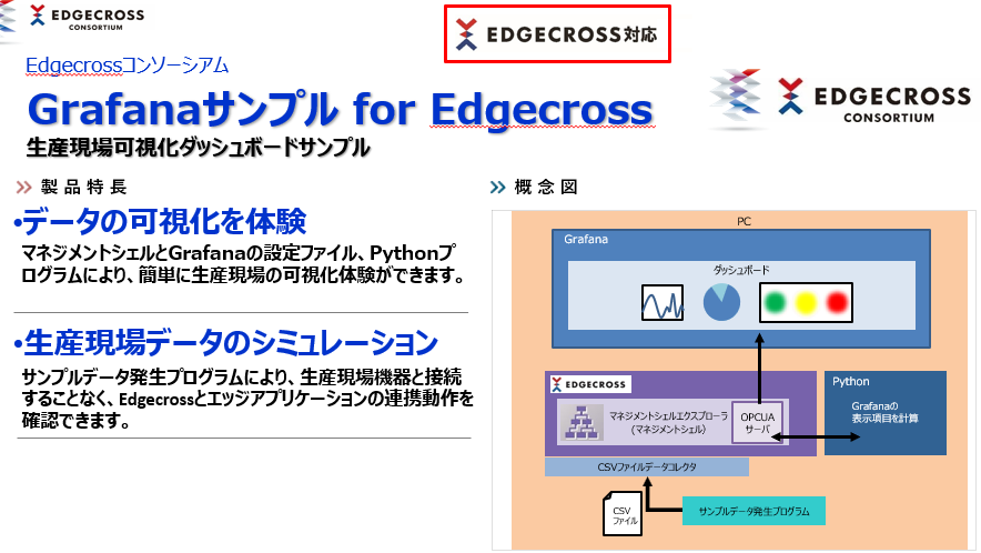 Grafanaサンプル for Edgecross