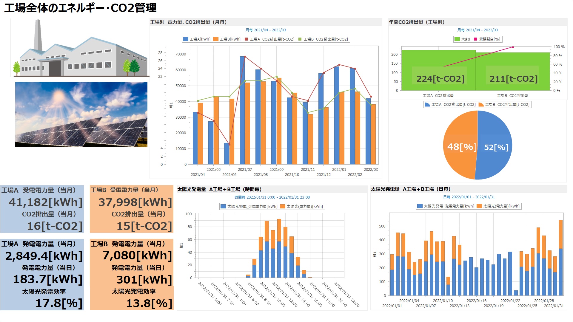 EcoAdviser   省エネ分析アプリケーション(MES3-EAP1-DA)