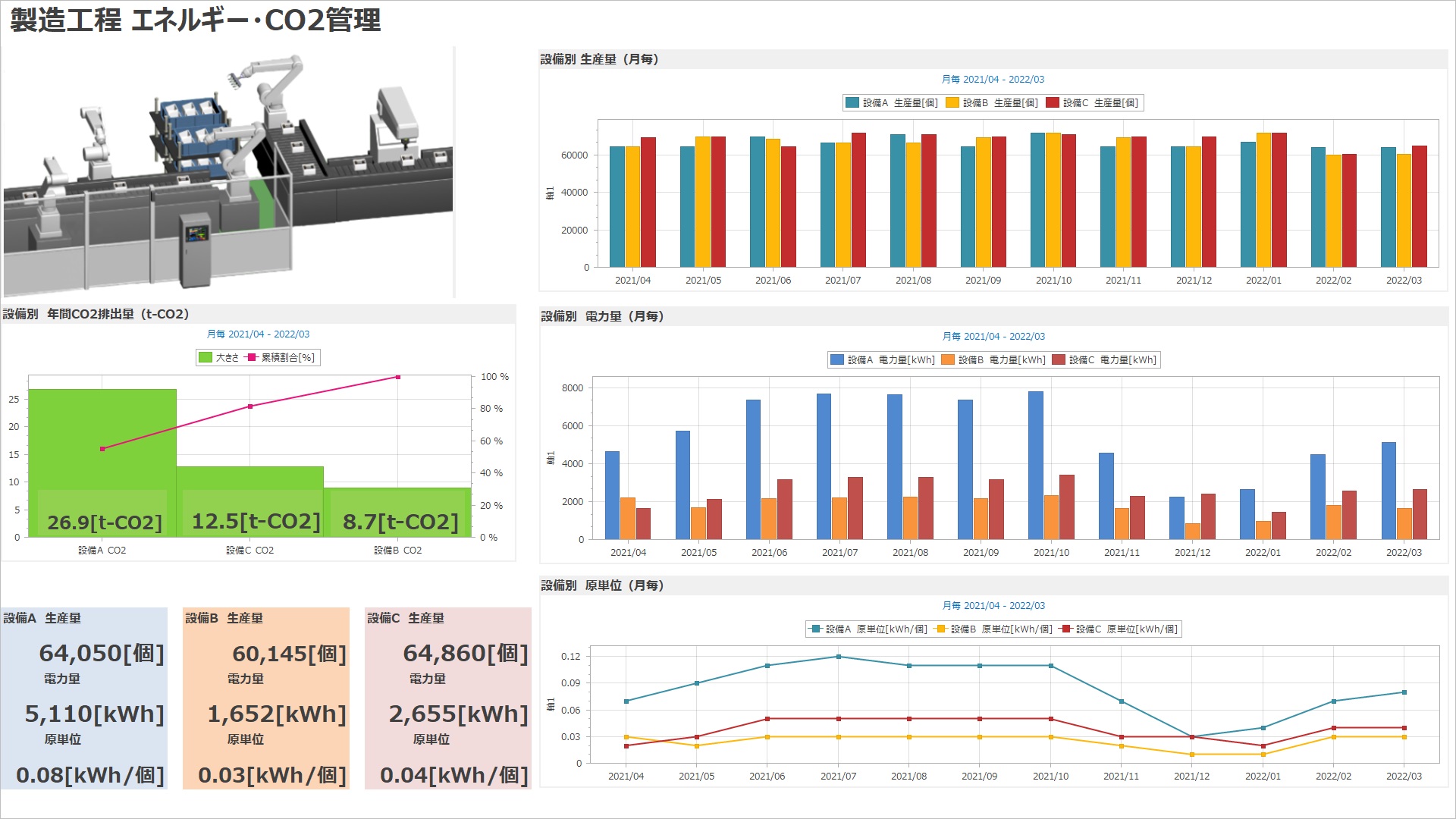 EcoAdviser   省エネ分析アプリケーション(MES3-EAP1-DA)