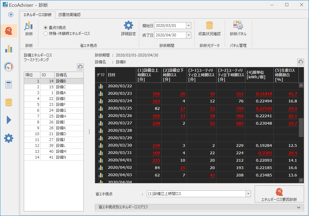 EcoAdviser 省エネ分析・診断アプリケーション(MES3-EAP1-AI)