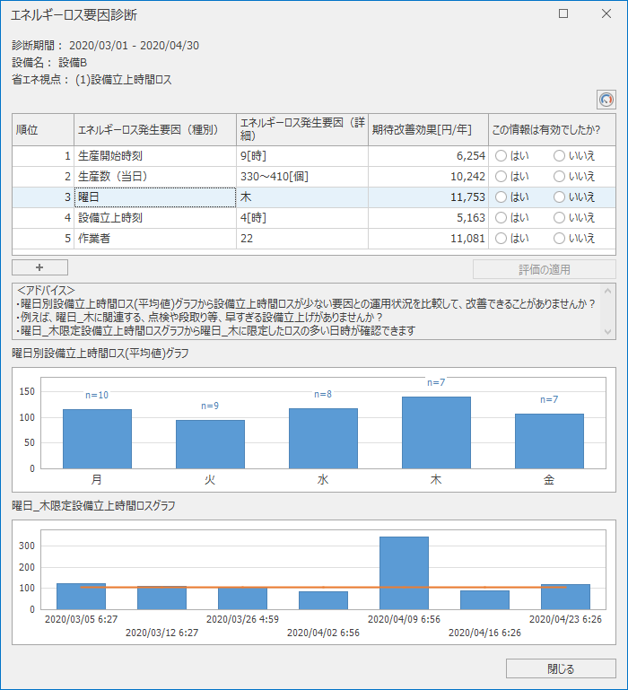 EcoAdviser 省エネ分析・診断アプリケーション(MES3-EAP1-AI)