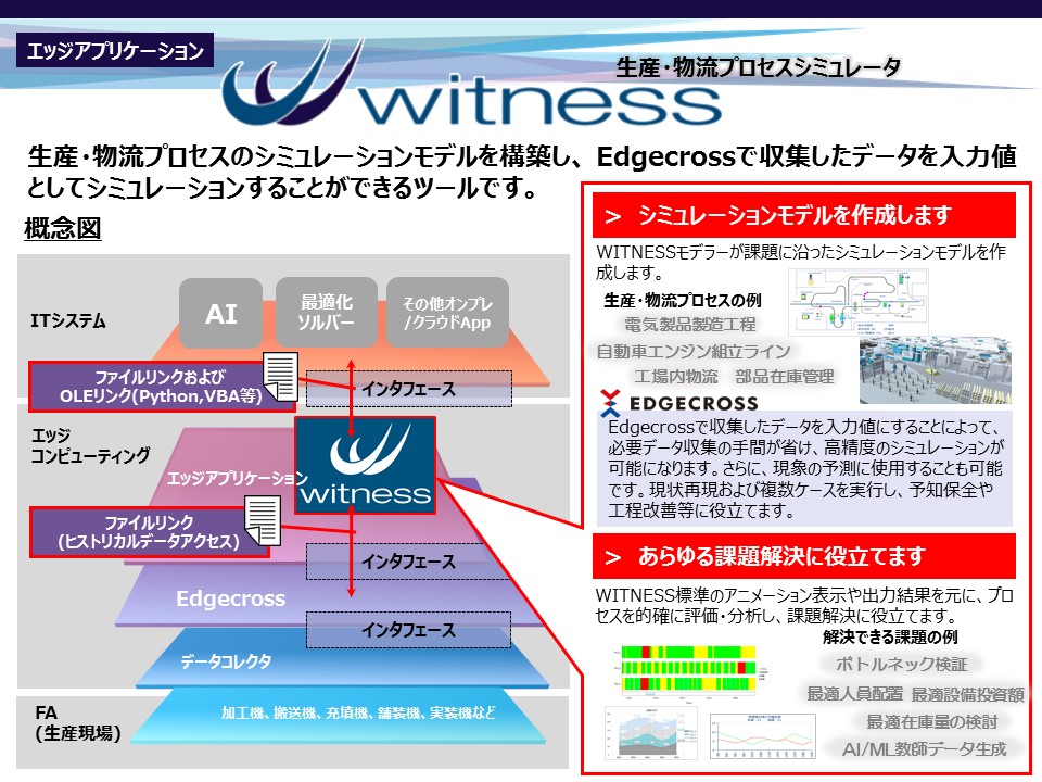 WITNESS 製品版（2ヶ月レンタル）