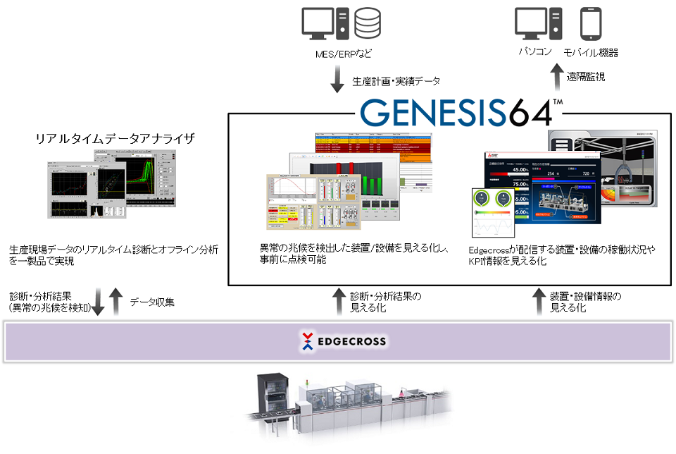 GENESIS64 製品版