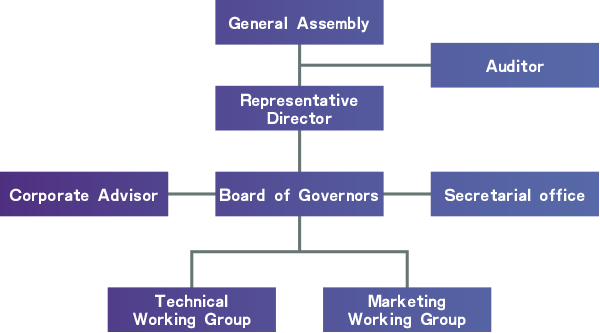 Organization Image