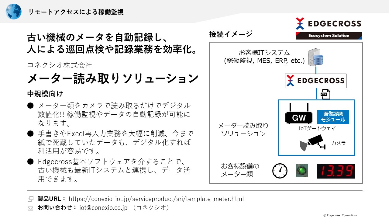 コネクシオ株式会社 メーター読み取りソリューション