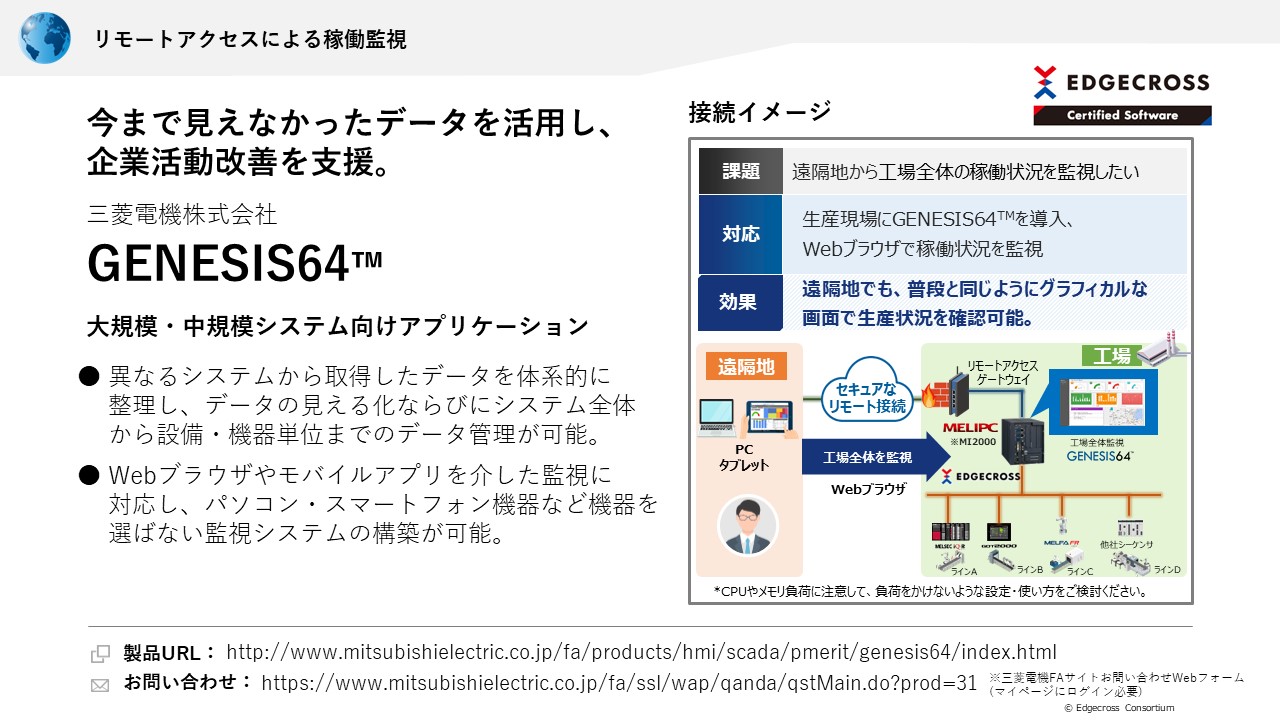 三菱電機株式会社 GENESIS64™