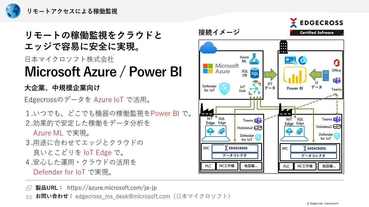 日本マイクロソフト株式会社 Microsoft Azure / Power BI