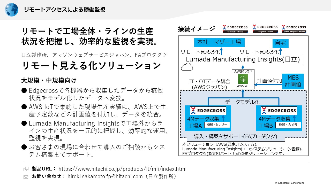 日立製作所 リモート見える化ソリューション