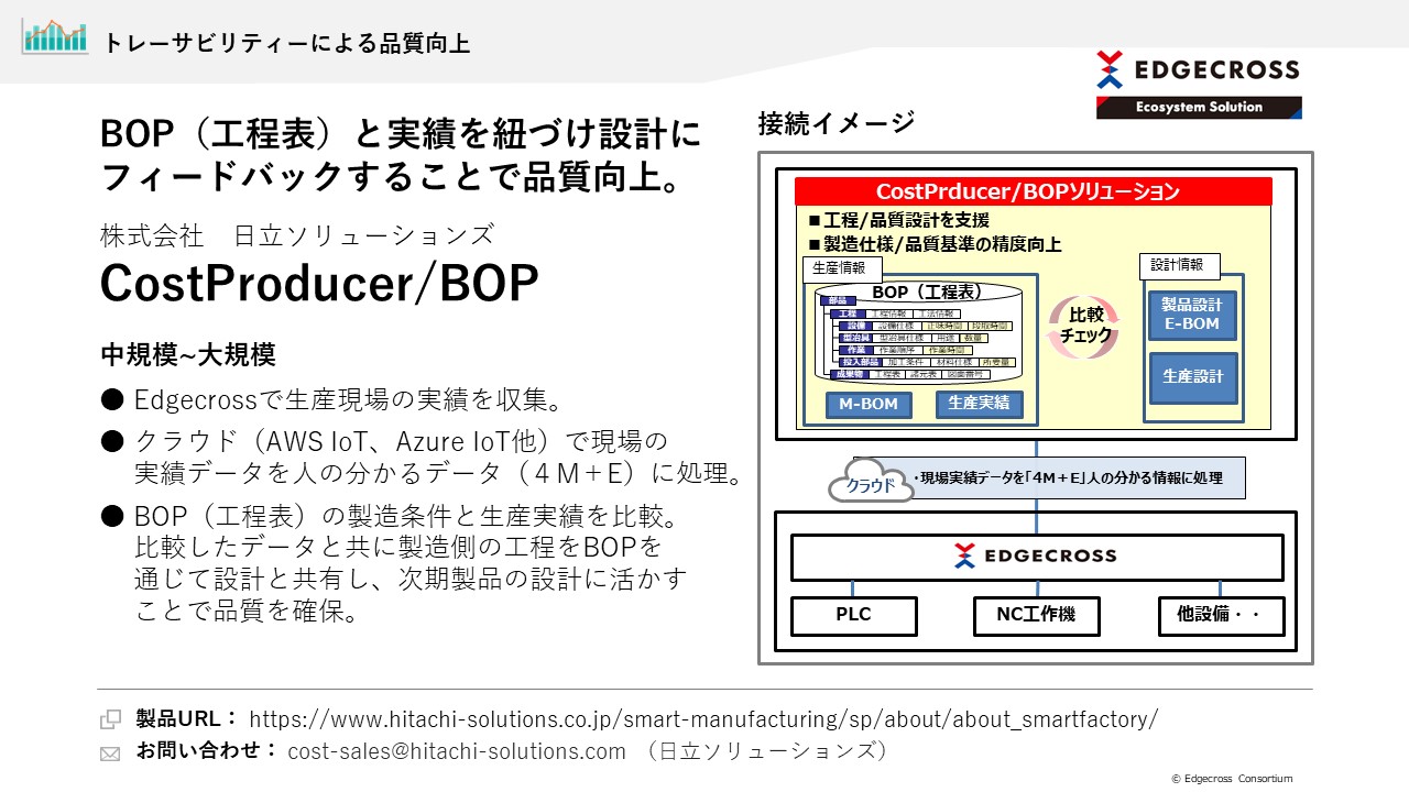 日立ソリューションズ CostProducer/BOP