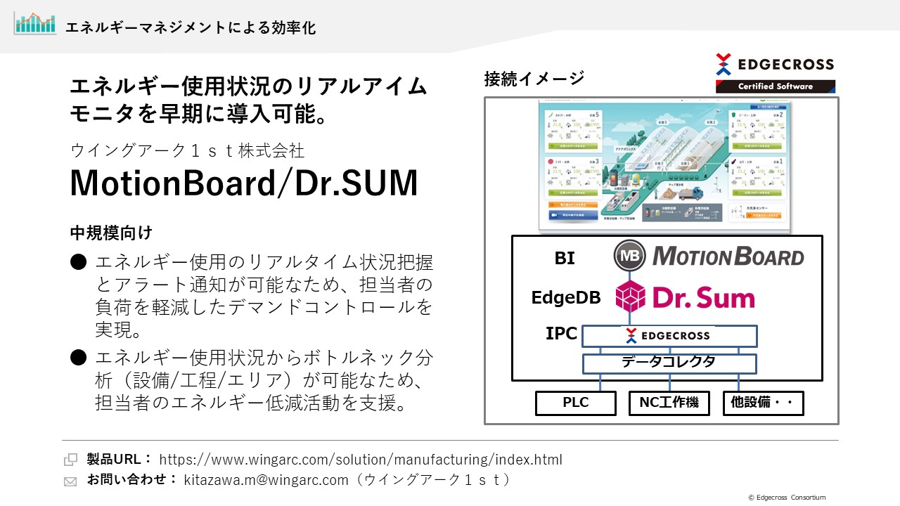 ウイングアーク１ｓｔ株式会社 MotionBoard/Dr.SUM