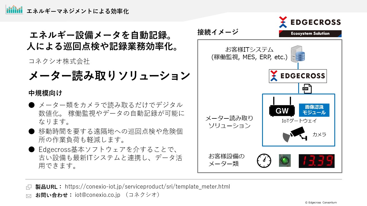 コネクシオ株式会社 メーター読み取りソリューション