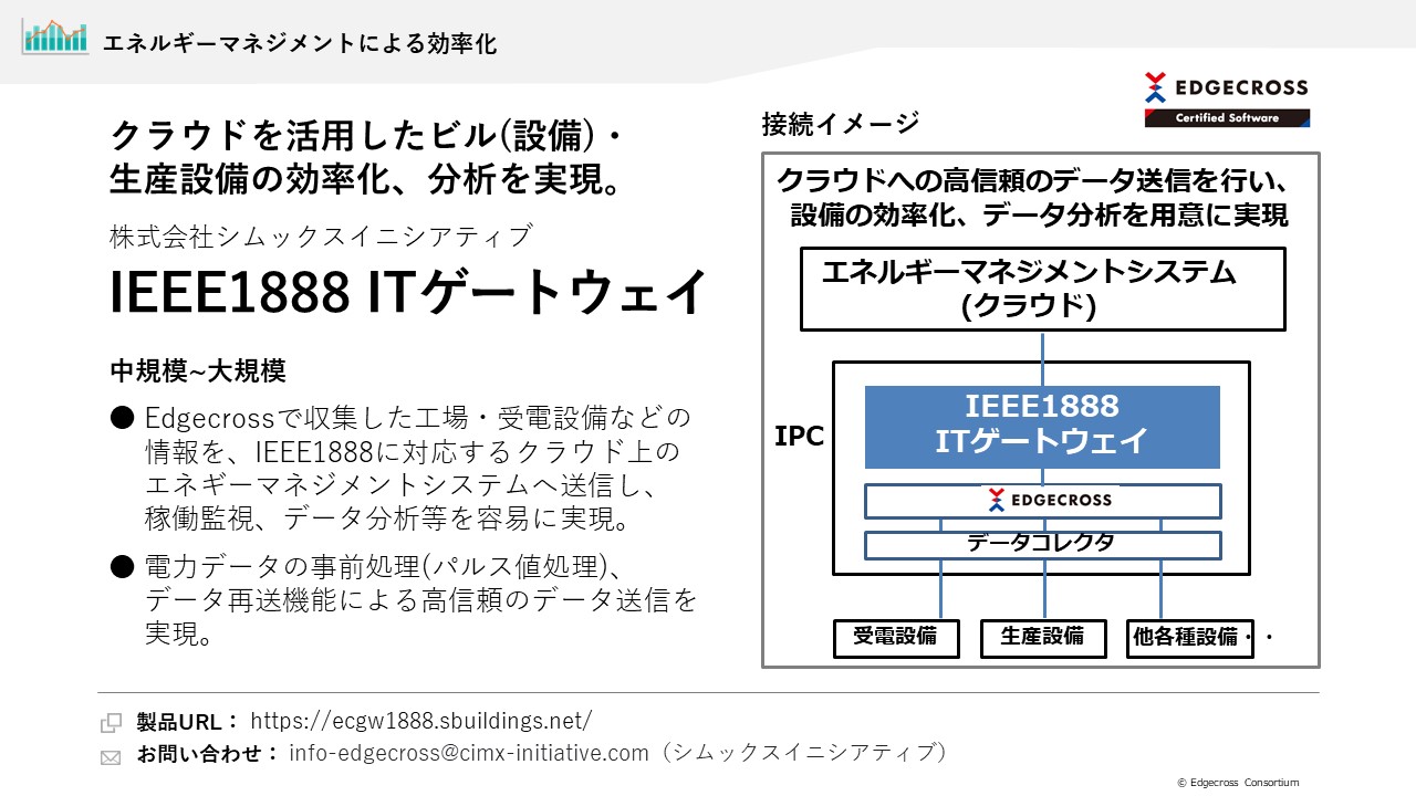 株式会社シムックスイニシアティブ IEEE1888 ITゲートウェイ