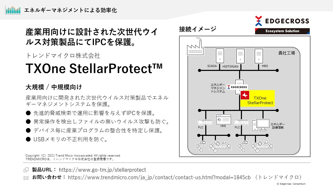 トレンドマイクロ株式会社 TXOne StellarProtect™