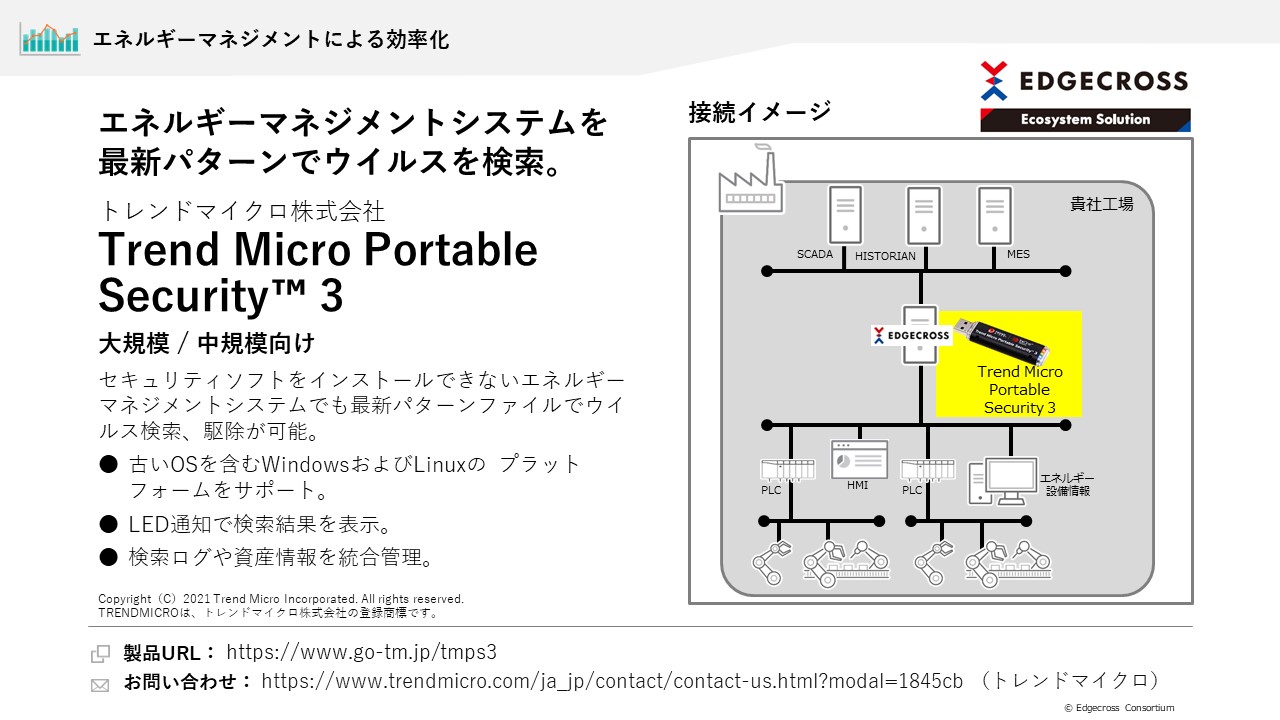 トレンドマイクロ株式会社 Trend Micro Portable Security™ 3
