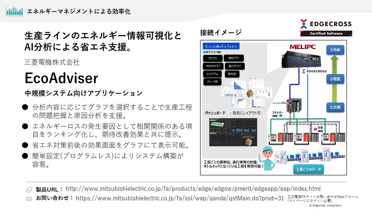 三菱電機株式会社 EcoAdviser