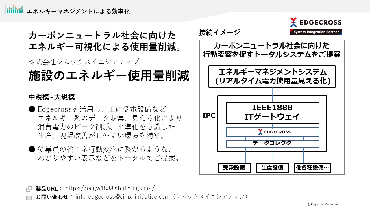 株式会社シムックスイニシアティブ 施設のエネルギー使用料削減