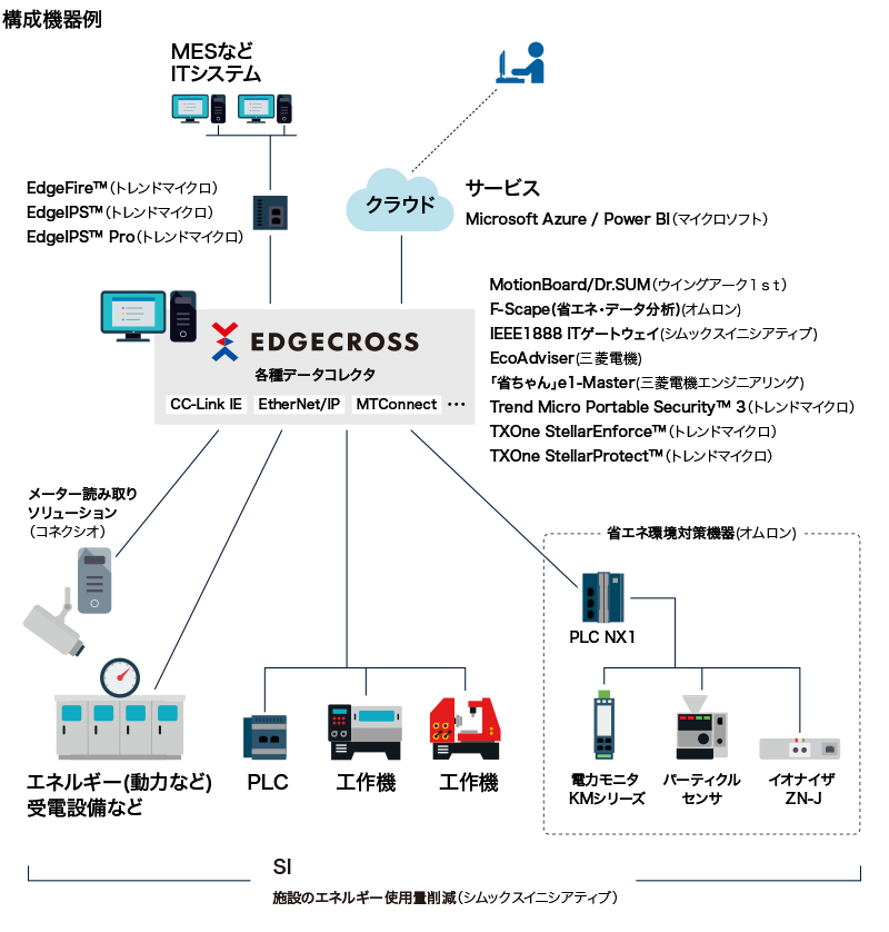 機器構成例