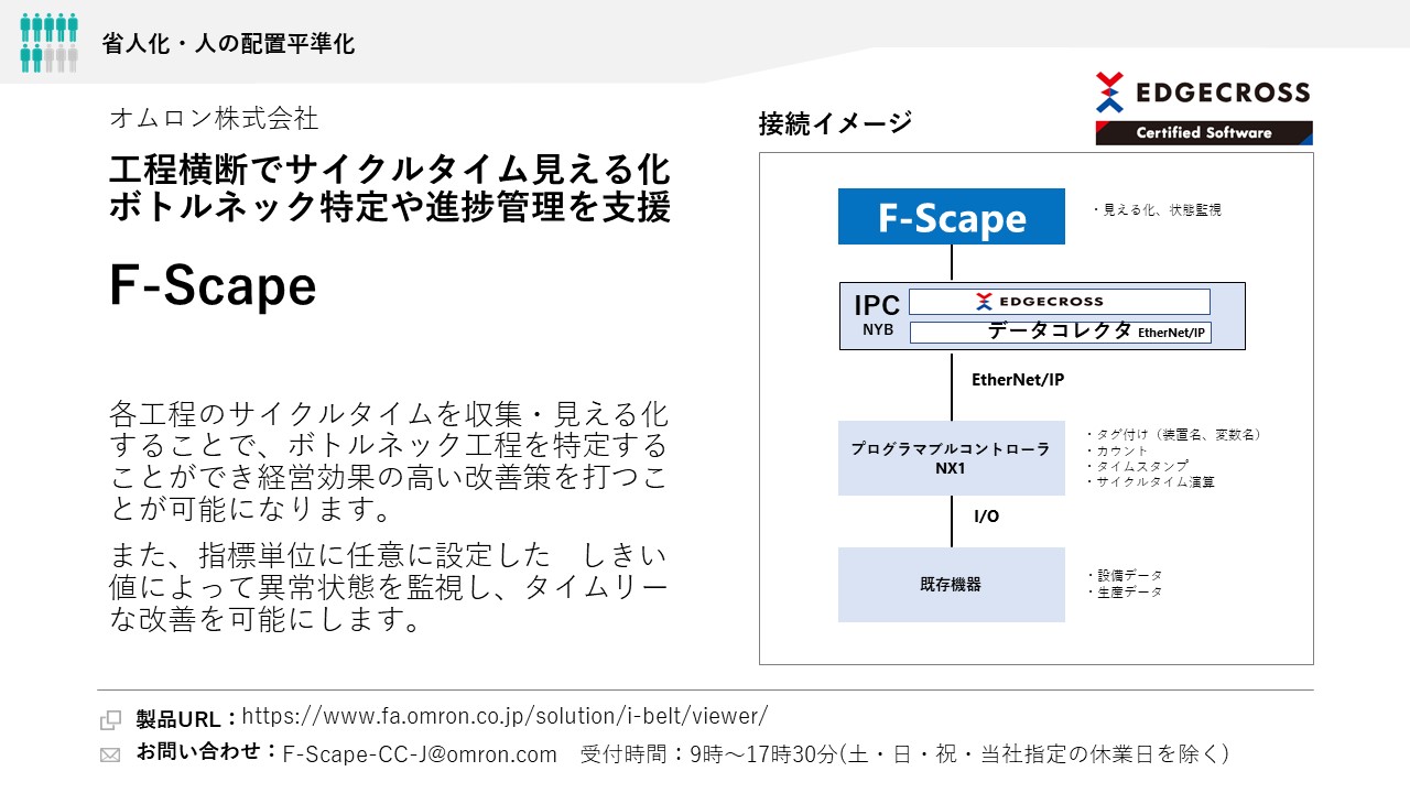 オムロン株式会社 F-Scape