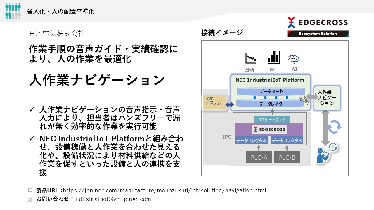 日本電気株式会社 人作業ナビゲーション