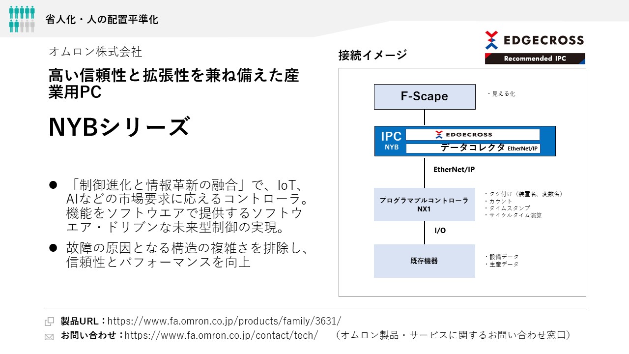 オムロン株式会社 NYBシリーズ