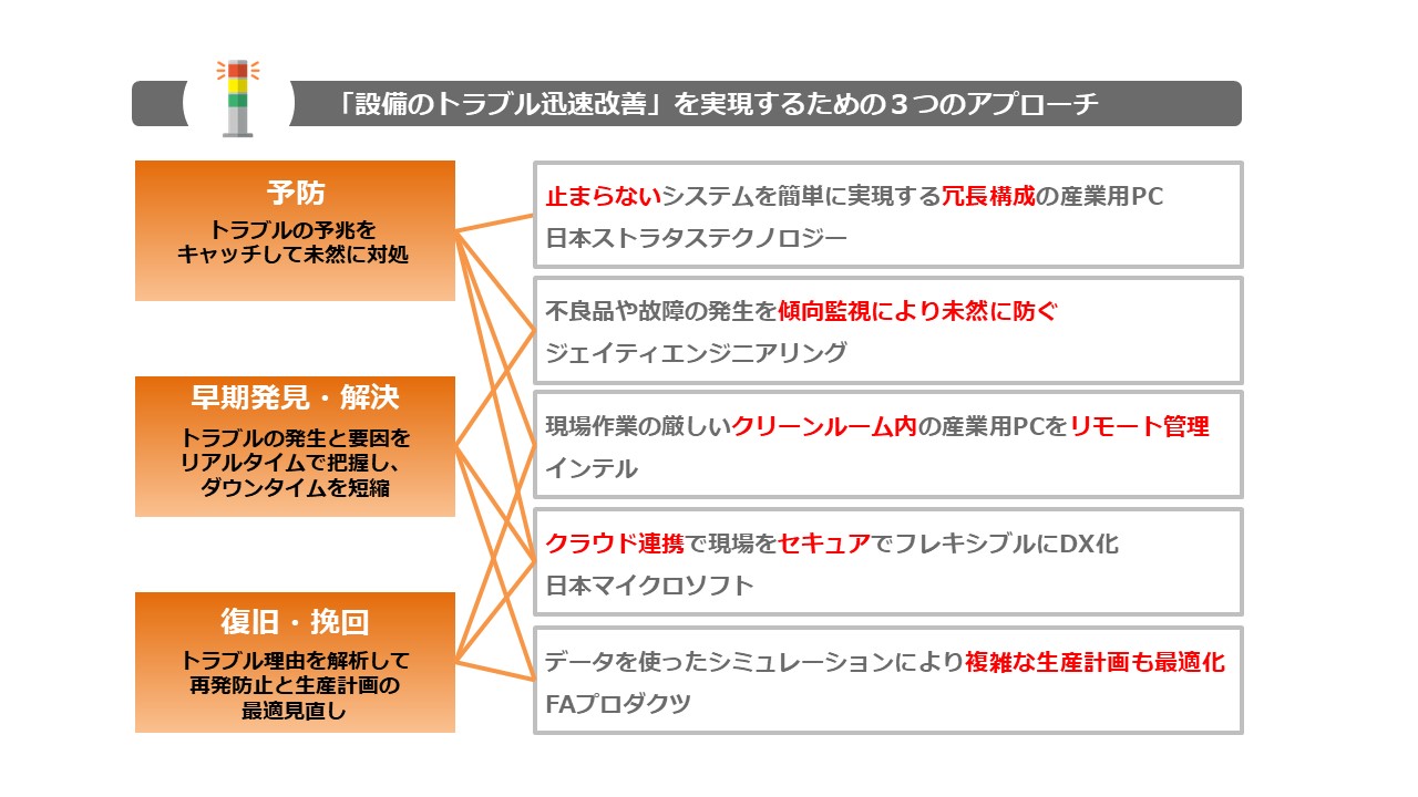 「設備のトラブル迅速改善」を実現するための3つのアプローチ