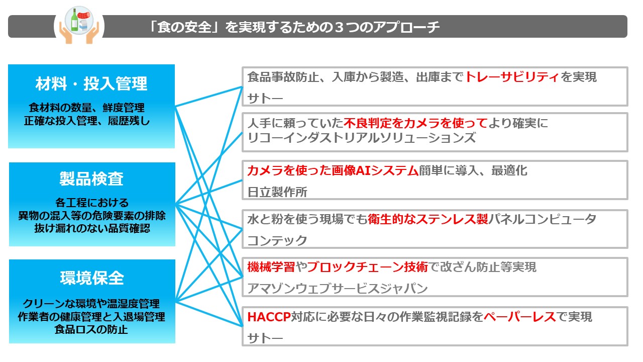 「食の安全」を実現するための3つのアプローチ