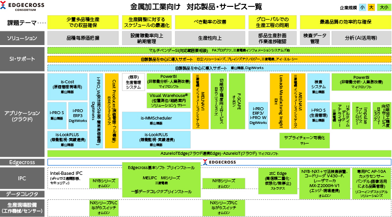 金属加工業向け　対応製品サービス一覧