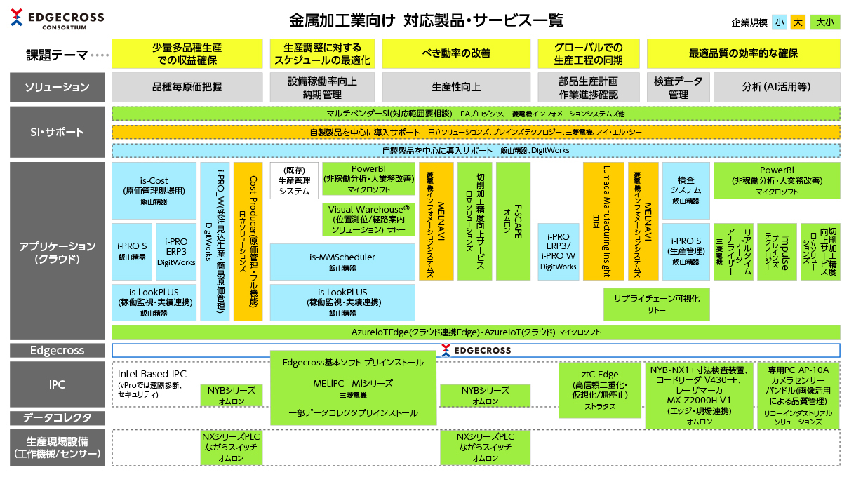 金属加工業向け　対応製品サービス一覧