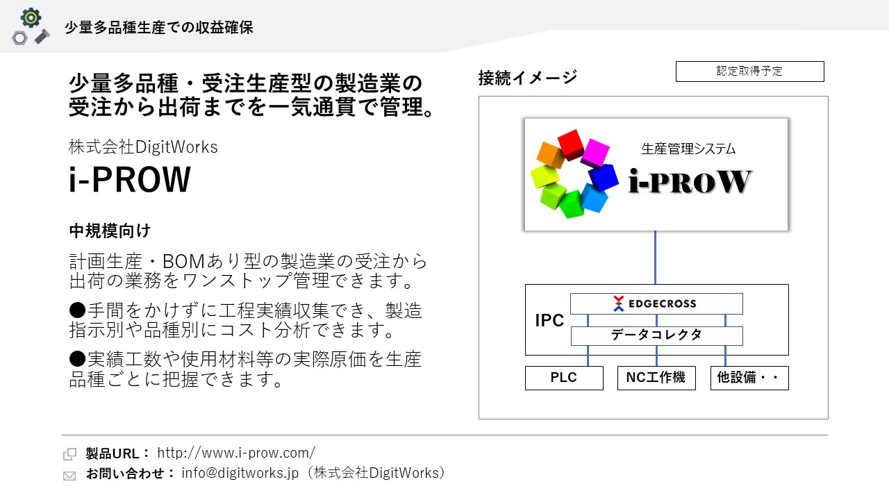 株式会社DigitWorks i-PROW