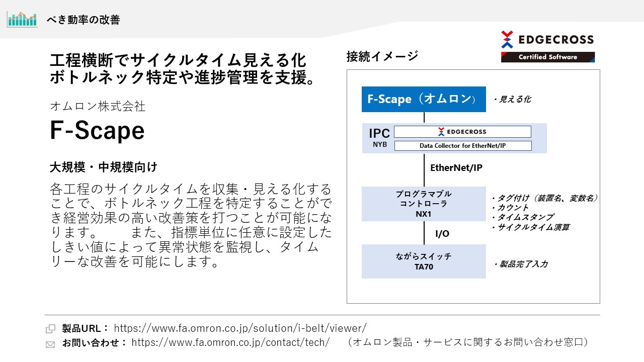 オムロン株式会社 F-Scape