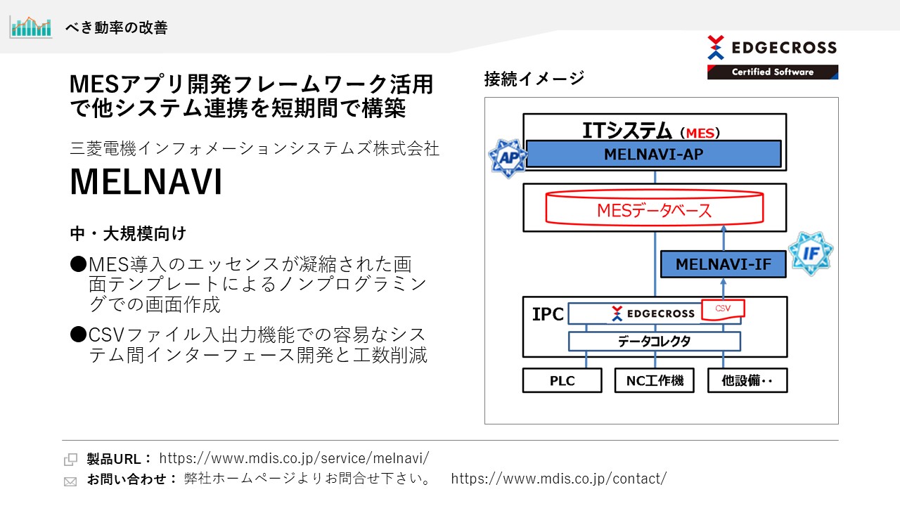 三菱電機インフォメーションシステムズ株式会社 MELNAVI