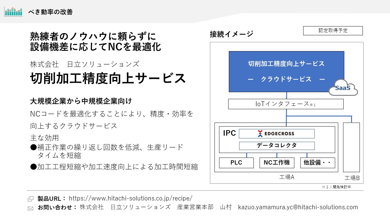 株式会社日立ソリューションズ 切削加工精度向上サービス