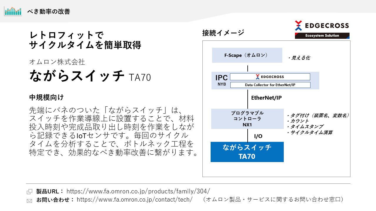 オムロン株式会社 寸法検査装置 形VT-M12