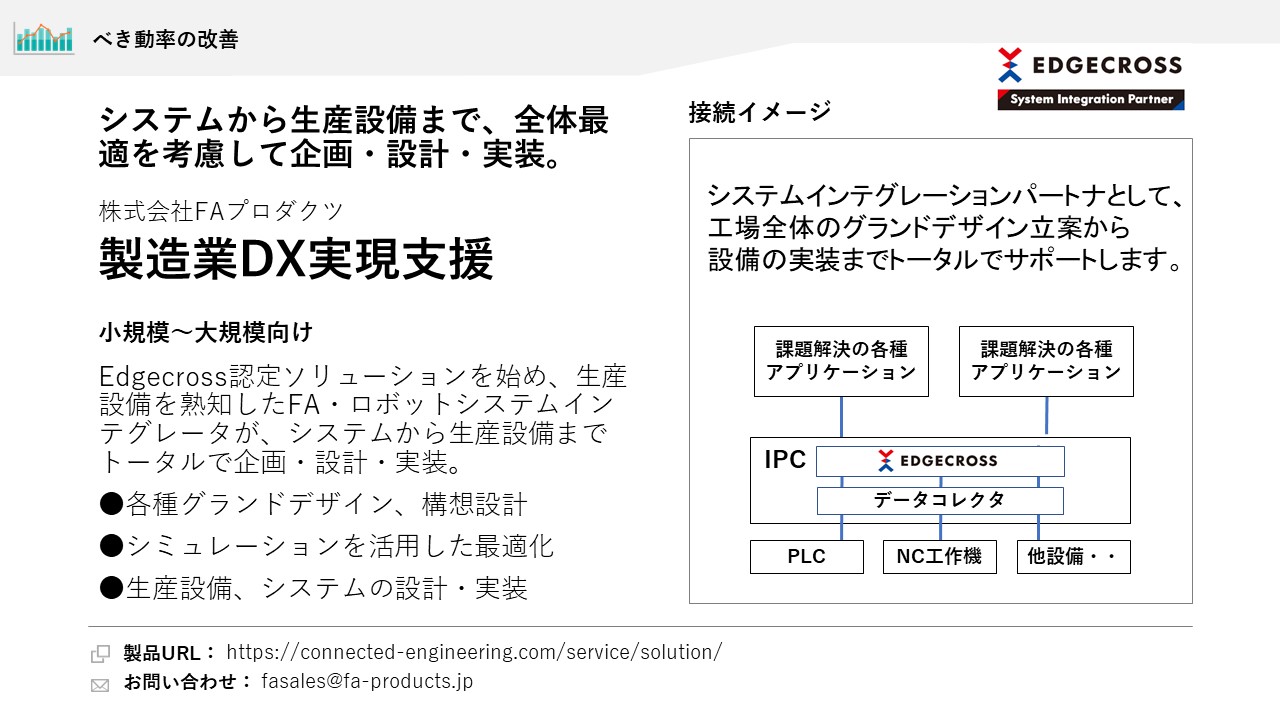 株式会社FAプロダクツ 製造業DX実現支援