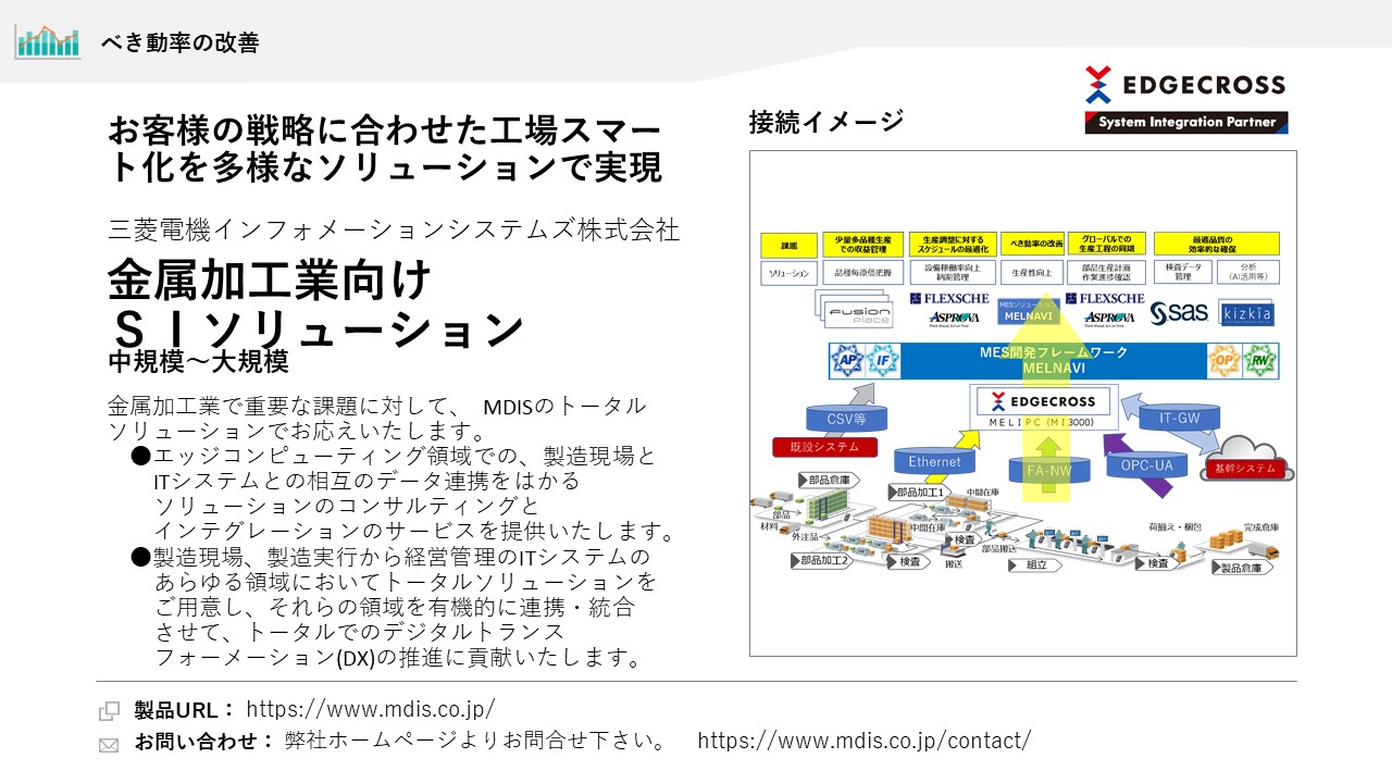三菱電機インフォメーションシステムズ株式会社 金属加工業向けＳＩソリューション