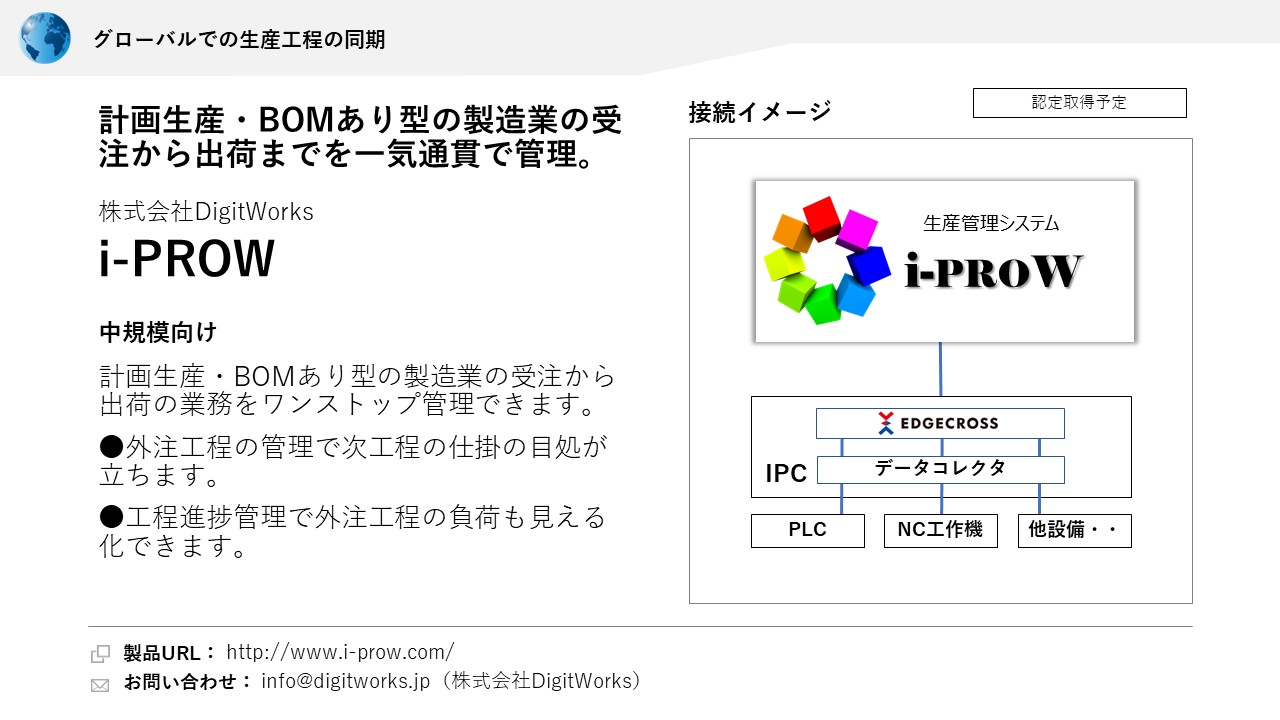 株式会社DigitWorks i-PROW