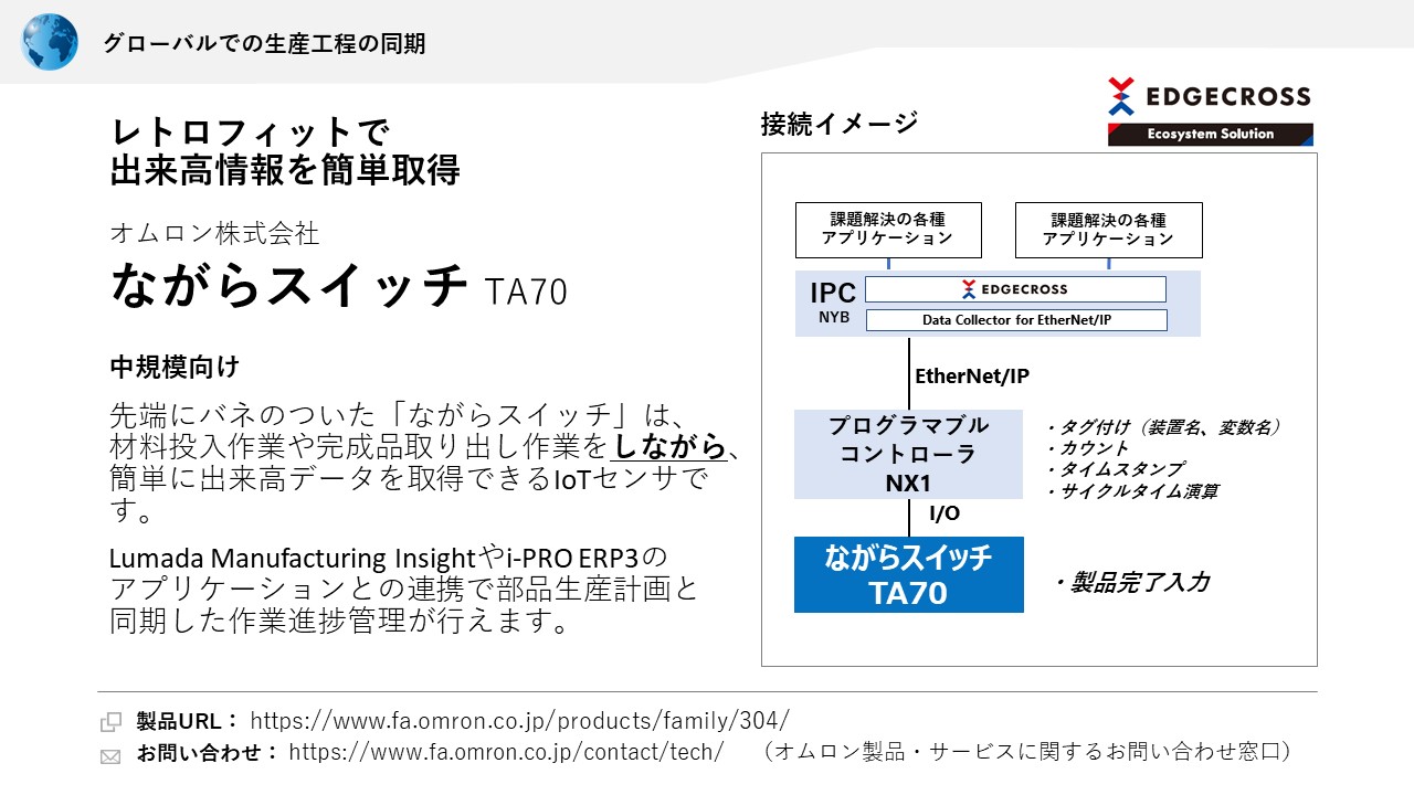 オムロン株式会社 ながらスイッチ TA70