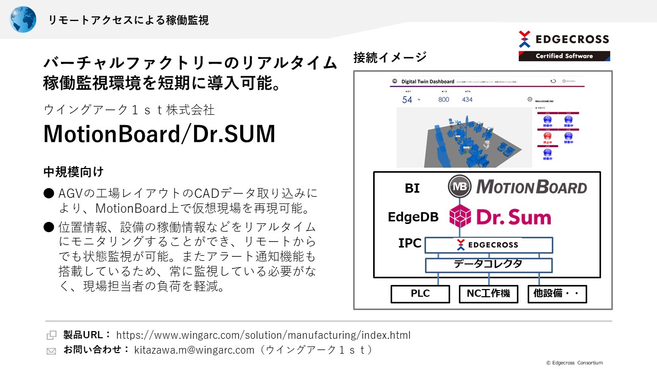 ウイングアーク１ｓｔ株式会社 MotionBoard/Dr.SUM